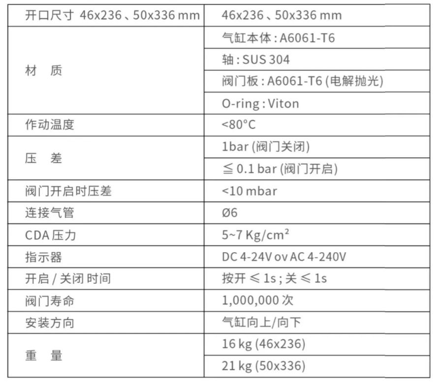 矩形傳輸閥的產(chǎn)品介紹